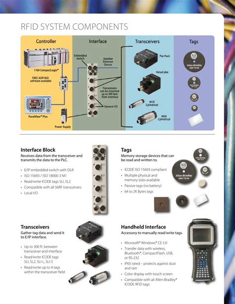 rfid system rockwell|rockwell automotive identification system.